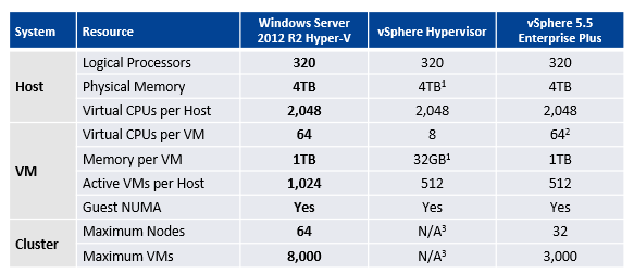 vmwarecompare Hyper-V
