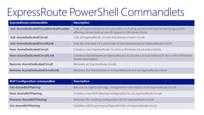 pshell Azure ExpressRoute