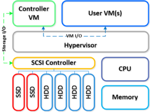 NDFS_NodeDetail2 Cluster Architecture