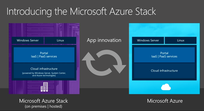 AzureStackIntro Azure Stack