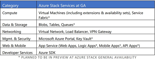 _azurestack_1 Azure Stack