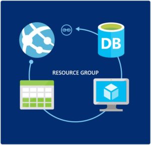 Azure Resource Manager