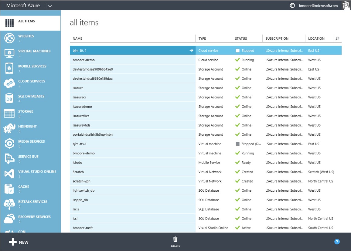 Azure Resource Manager