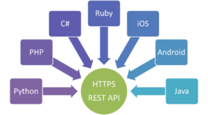 API