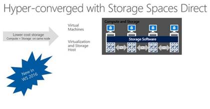 Storage Spaces